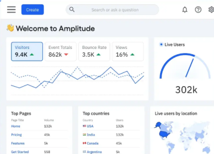 Photo of amplitude